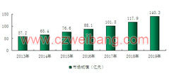 2015-2020年中国涂布机市场分析与投资前景研究报告